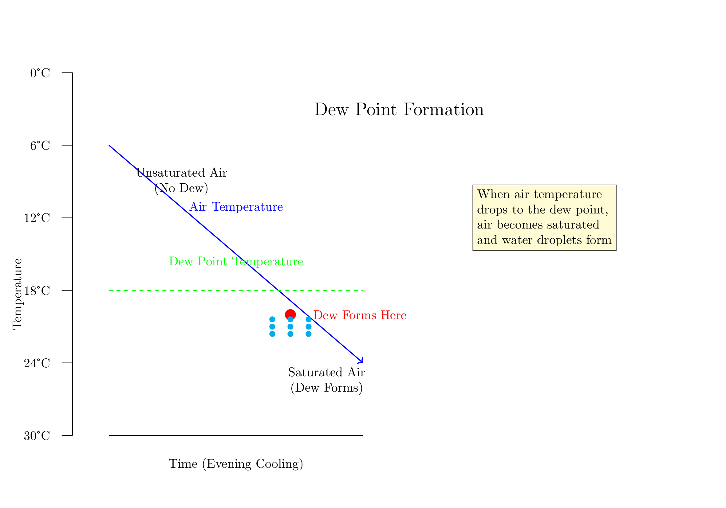 Image_dew-point_0.png