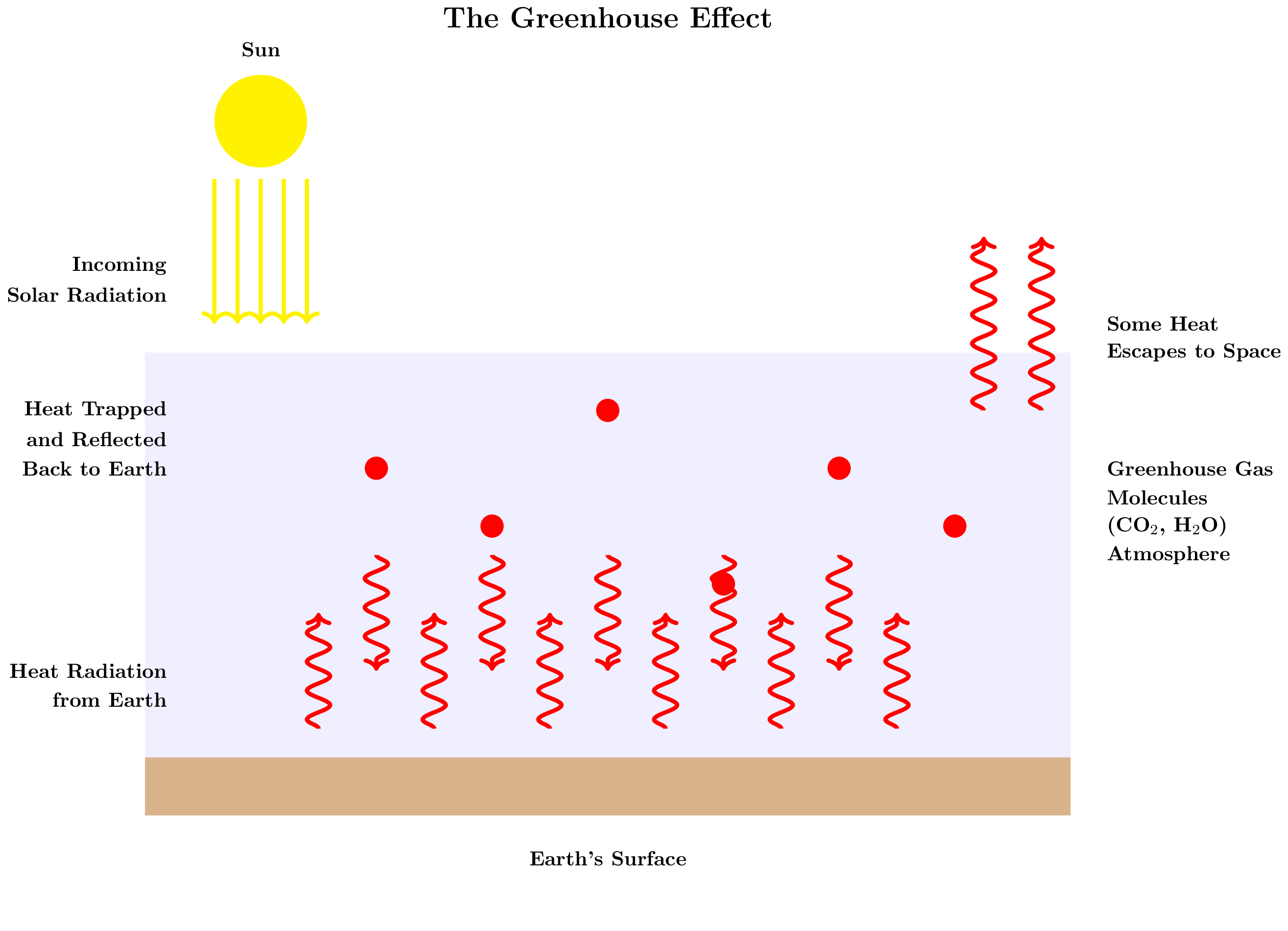 Image_greenhouse-gases_0.png
